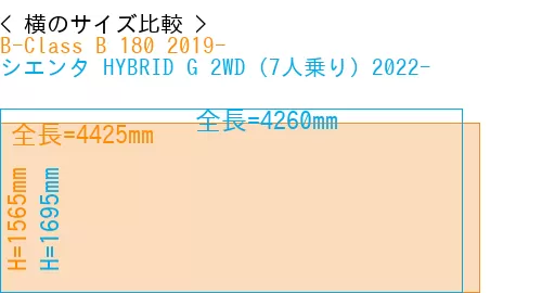 #B-Class B 180 2019- + シエンタ HYBRID G 2WD（7人乗り）2022-